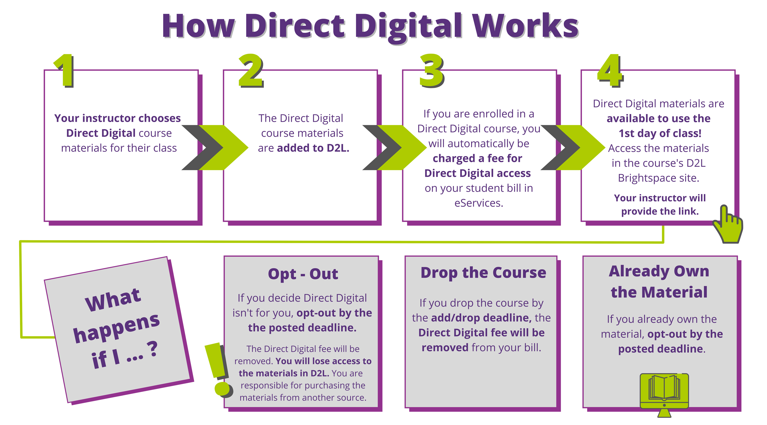 Digital Direct